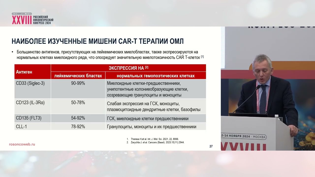CAR-T-клеточная терапия – настоящее и будущее