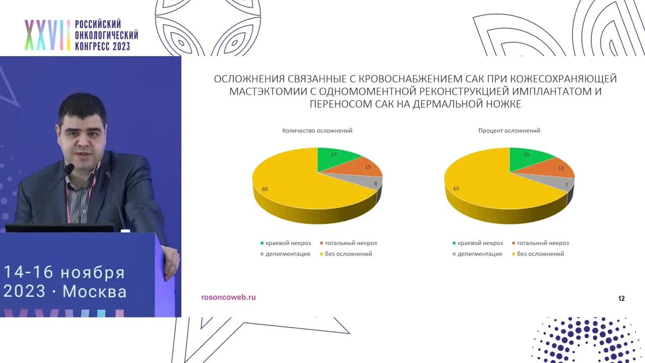 Свободная пересадка сосково-ареолярного комплекса: опыт НМИЦ онкологии им. Н.Н. Блохина