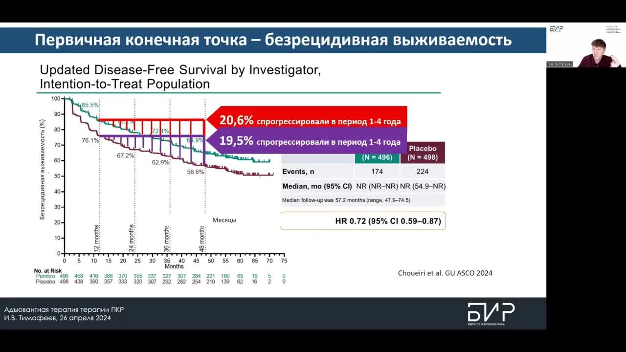 Адъювантная терапия почечноклеточного рака высокого риска: не рекомендуем