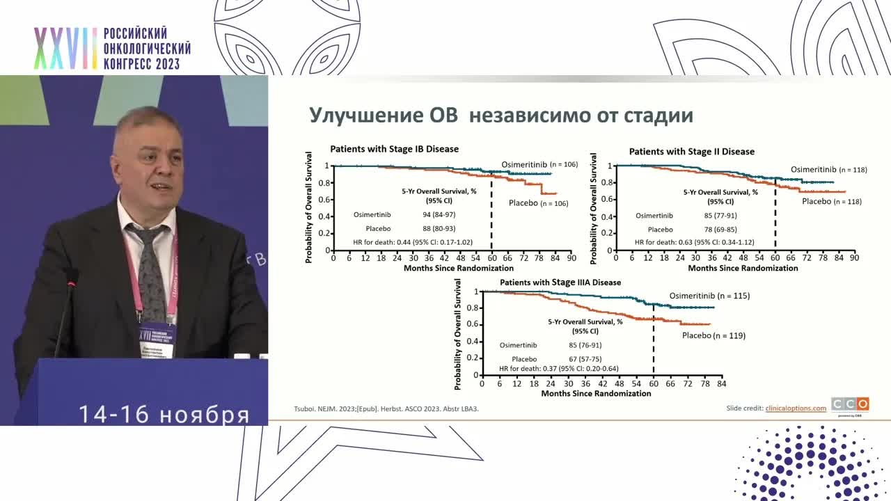 Новое в практических рекомендациях RUSSCO. Рак легкого