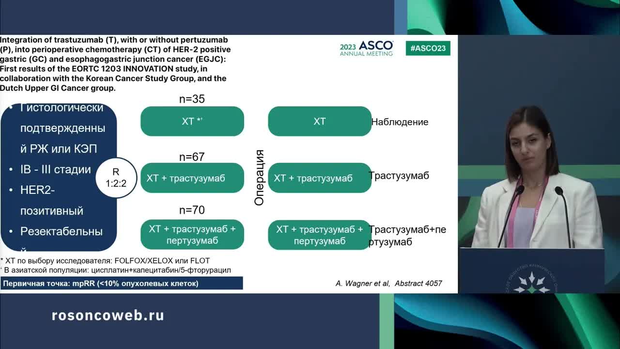 Upper GI (рак пищевода и рак желудка): что изменилось в практике с ASCO/ESMO 2023 года?