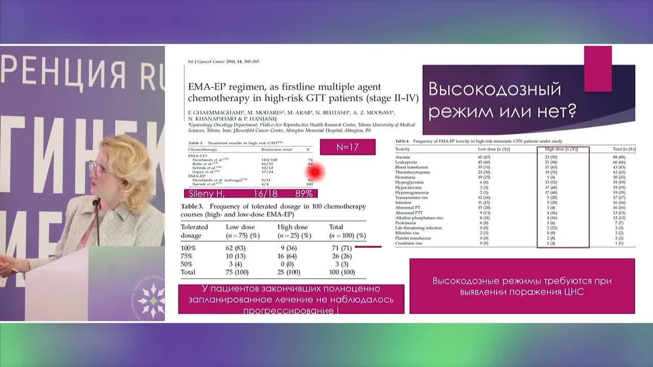 Лечение трофобластических опухолей матки. Лечение больных с ультравысоким риском резистентности