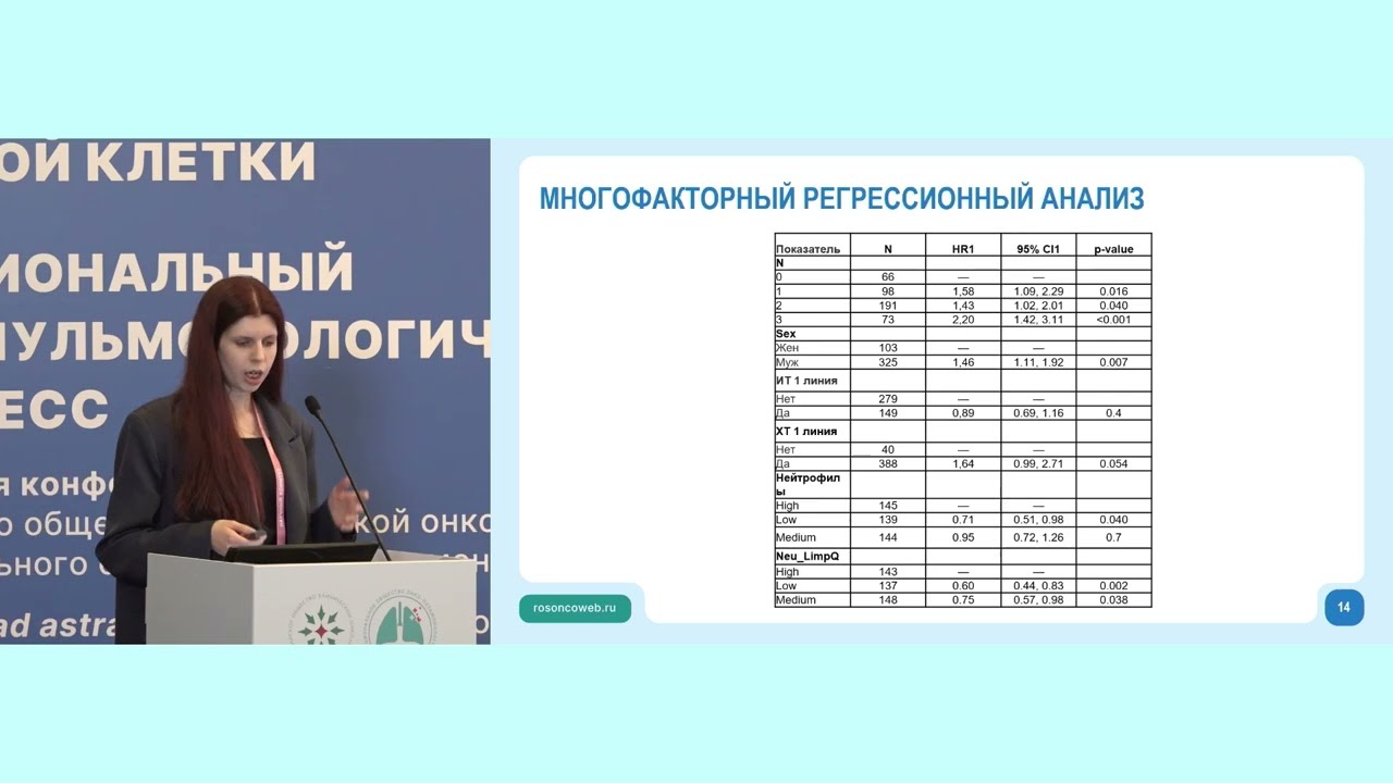 Прогнозирование результата использования иммунотерапии – 3 взгляда на одну проблему (Красавина М.А.)