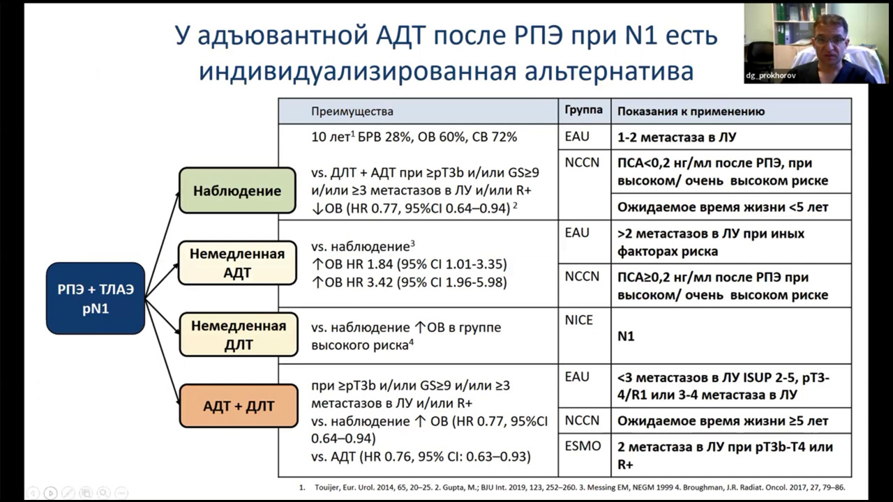 Онкоурология (вебинар 10 июня 2025)