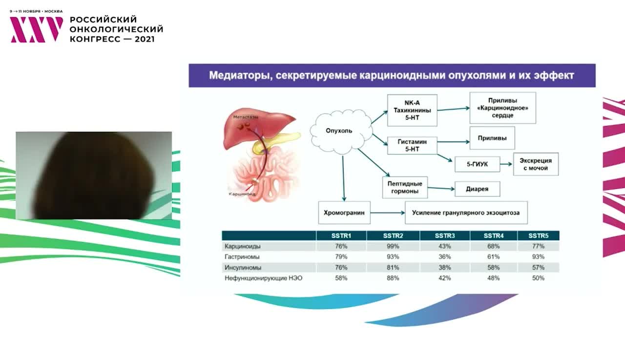 Нейроэндокринные неоплазии – сегодняшний день и будущие перспективы