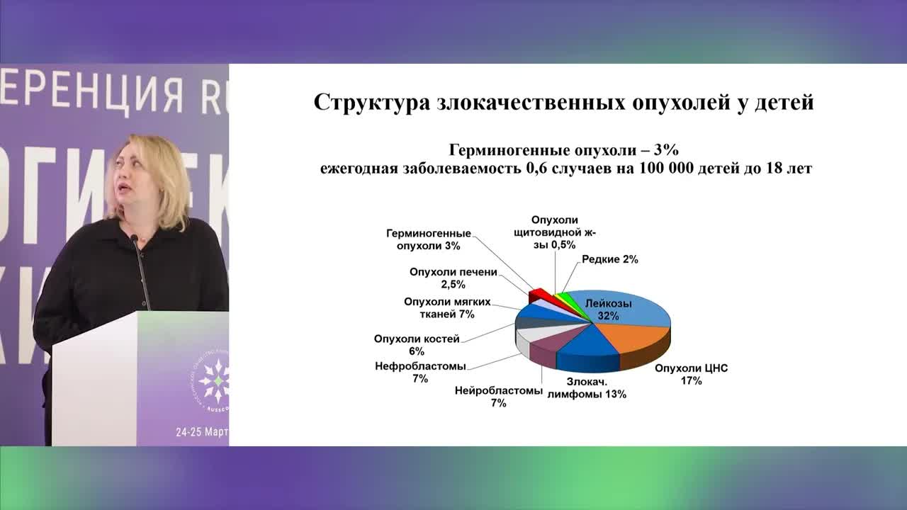 Молодые взрослые и редкие опухоли: как лечить (на примере герминогенных опухолей)? Как детей