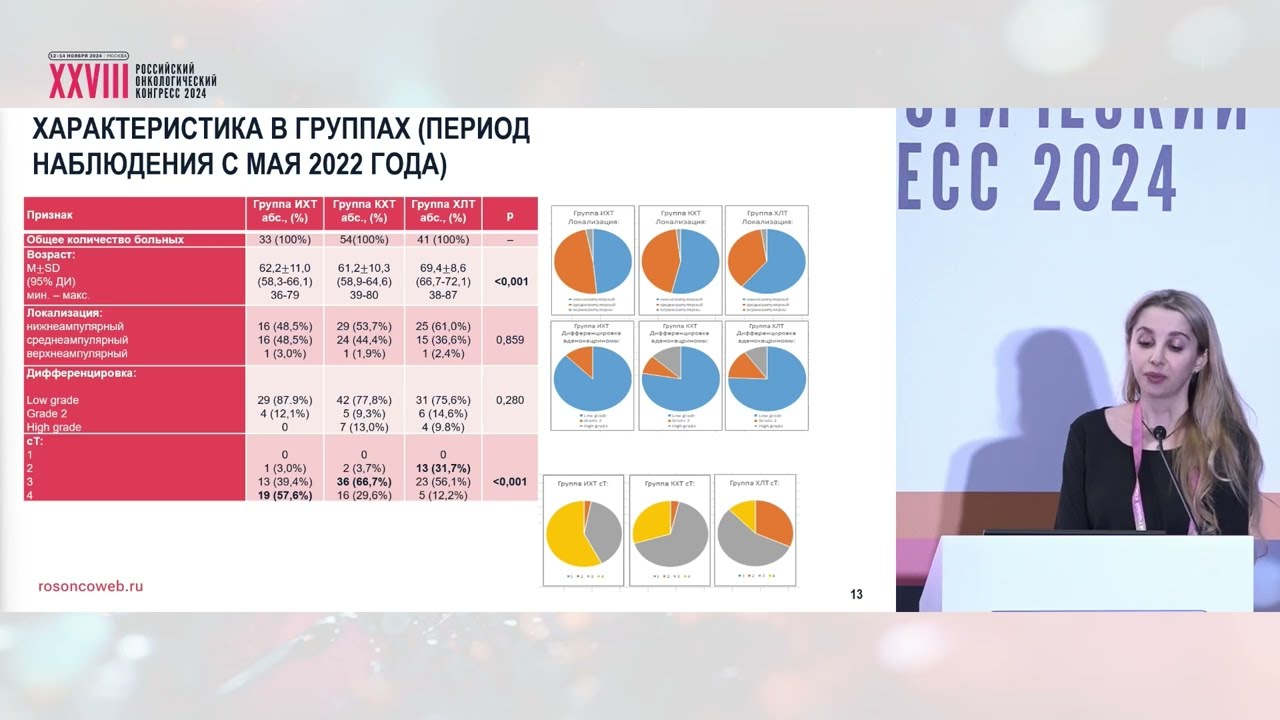 Сравнение эффективности и переносимости индукционной и консолидирующей ХТ при раке прямой кишки