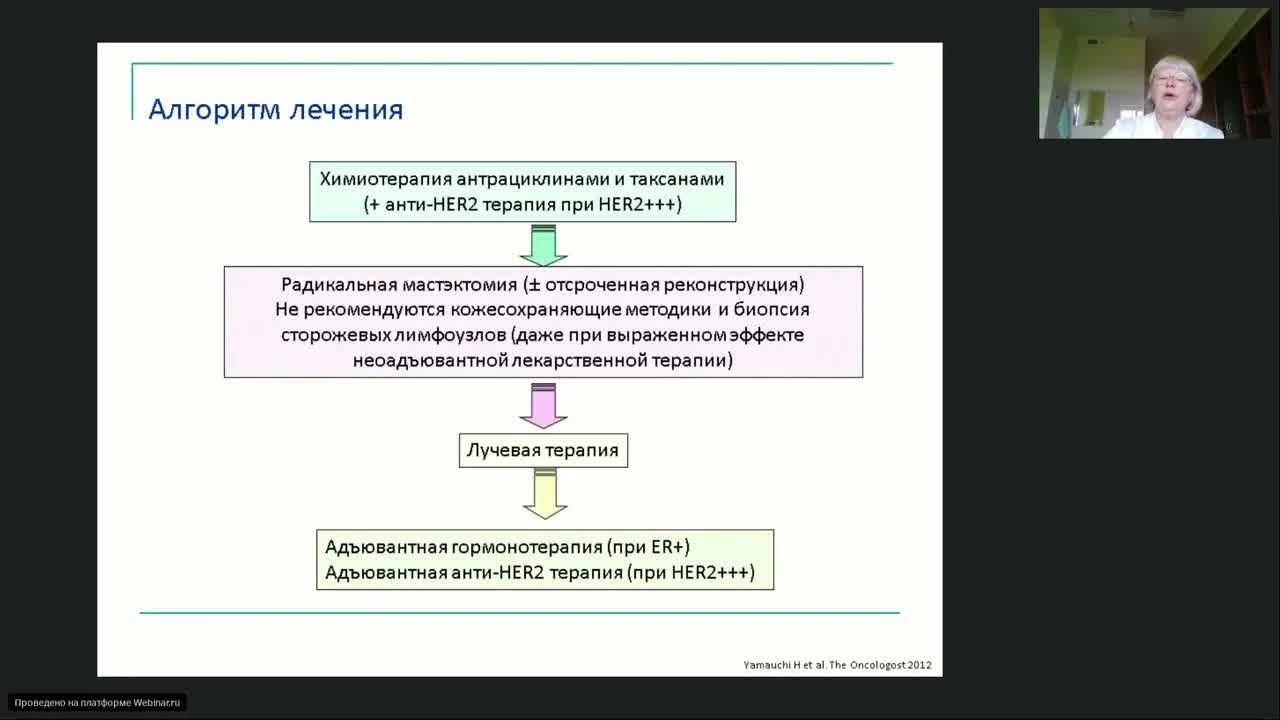 Секреторный рак молочной железы и другие редкие опухоли молочной железы