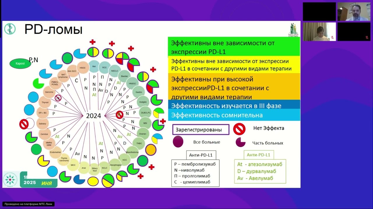 Иммуноонкология. Иммуноопосредованные НЯ (вебинар 18 февраля 2025)