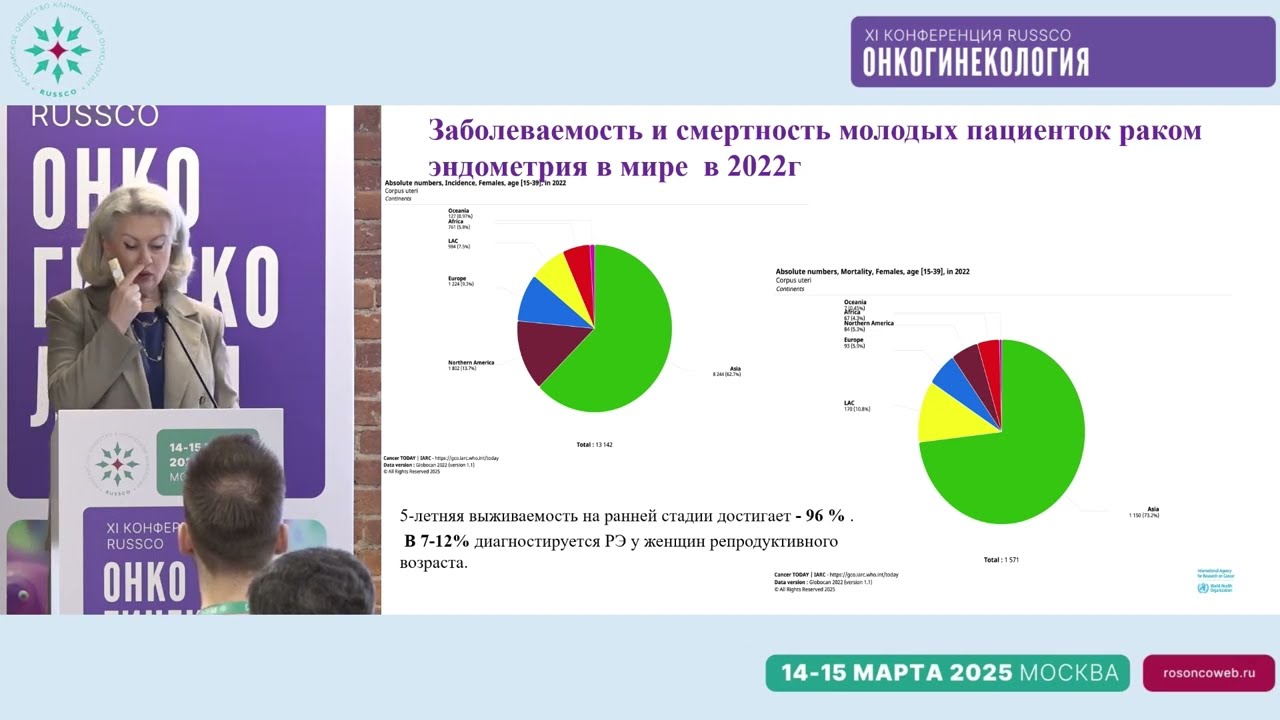Репродукция и рак эндометрия: невозможное возможно?