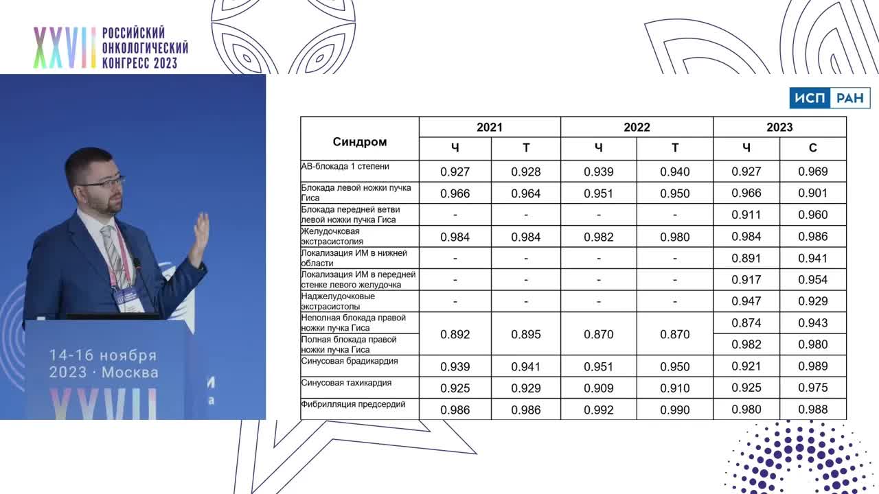 Перспективы отечественных разработок в сфере искусственного интеллекта