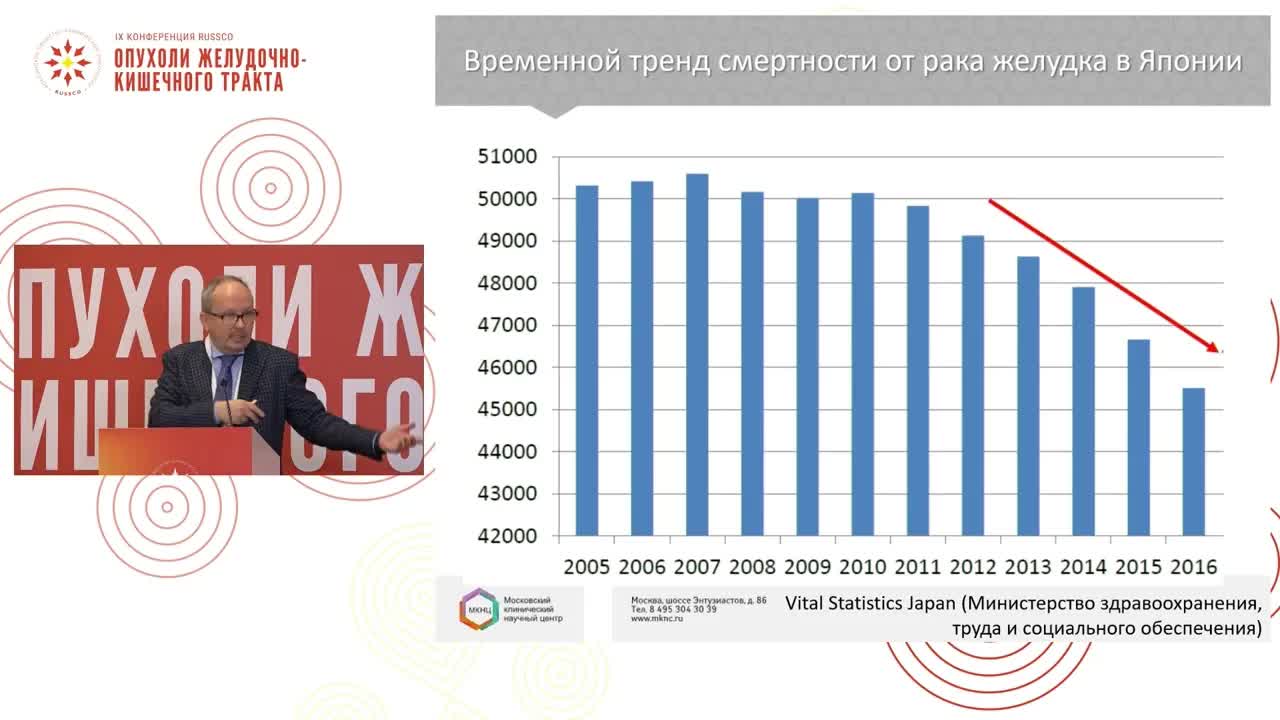 Рак желудка и пищевода