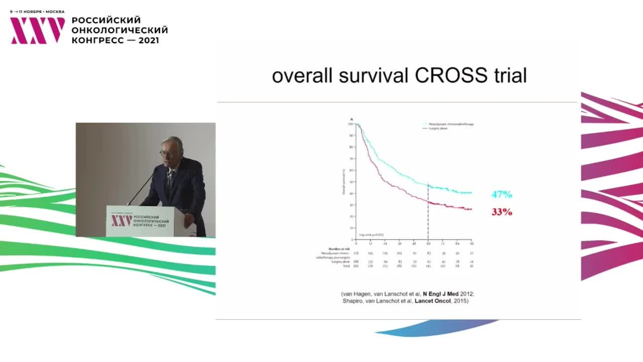 Активное наблюдение после неоадъювантной химиолучевой терапии при раке пищевода: приемлемая опция?