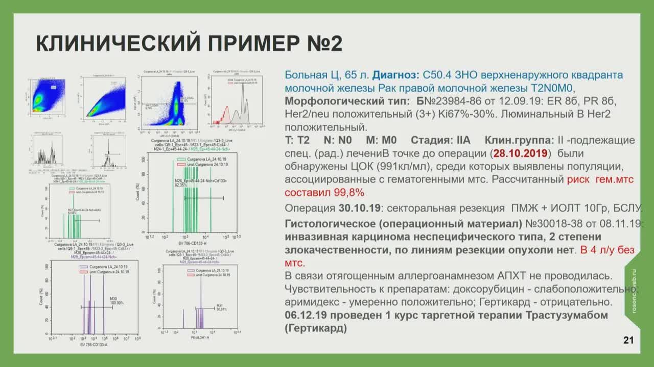 Многоцветная проточная цитометрия в жидкостной биопсии солидных опухолей (собственные исследования)