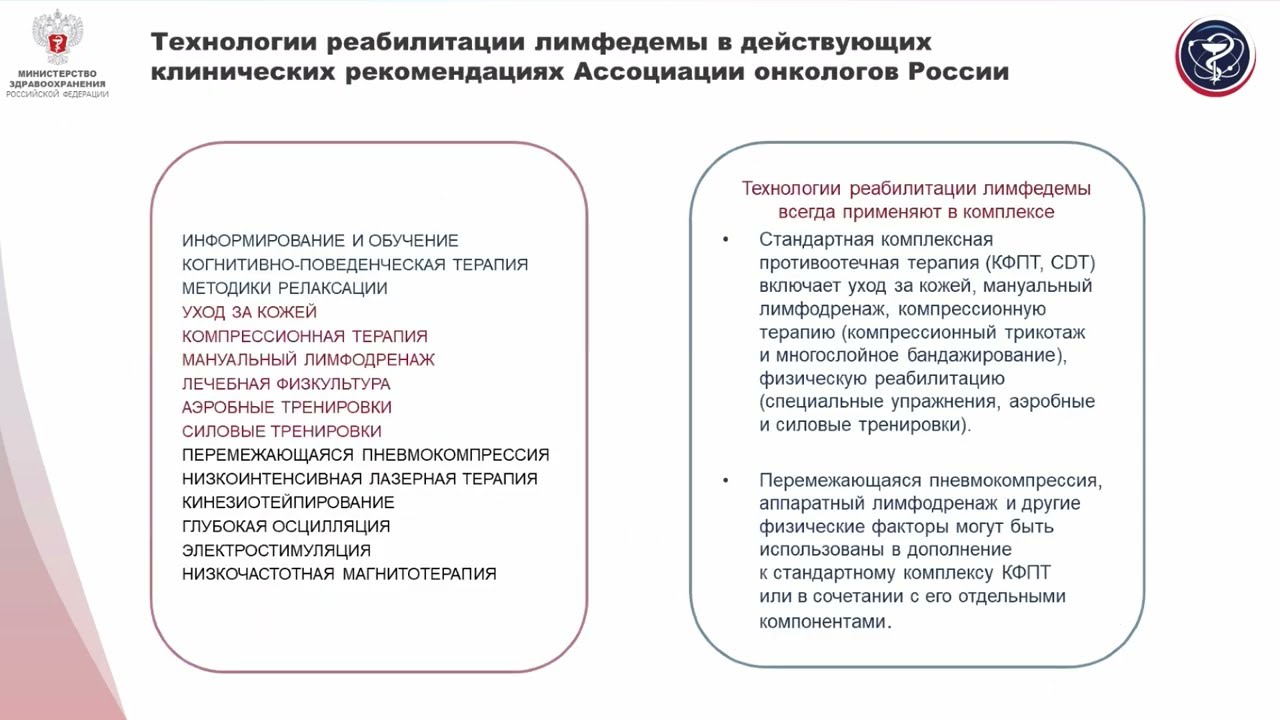 Основные принципы профилактики и лечения лимфедемы