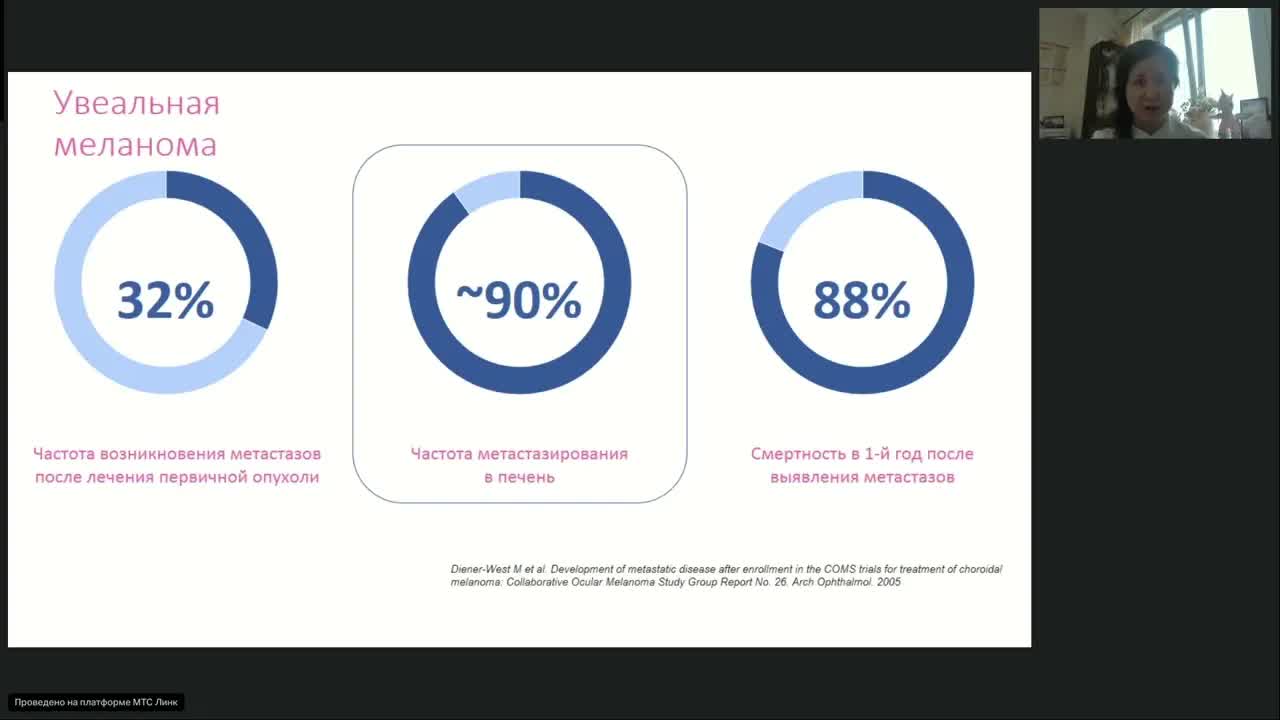 Лекарственная терапия меланомы. По следам конгресса EADO 2024 (вебинар 26 апреля 2024)