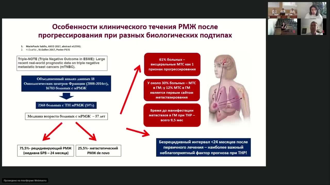 Лекарственное лечение рака молочной железы (вебинар 19 сентября 2023)