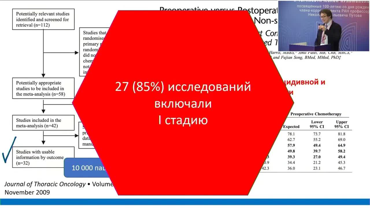 НМРЛ N2 – Роль лекарственного лечения (неоадъювант/адъювант)
