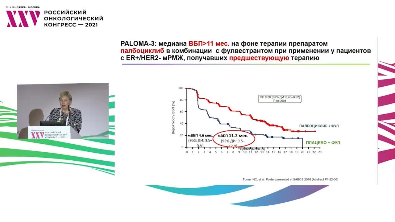 Комбинированные режимы гормонотерапии – новый стандарт лечения люминального рака молочной железы