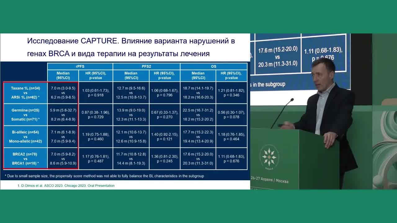 КРРПЖ. Интерпретация результатов молекулярно-генетического тестирования. PARP-ингибиторы