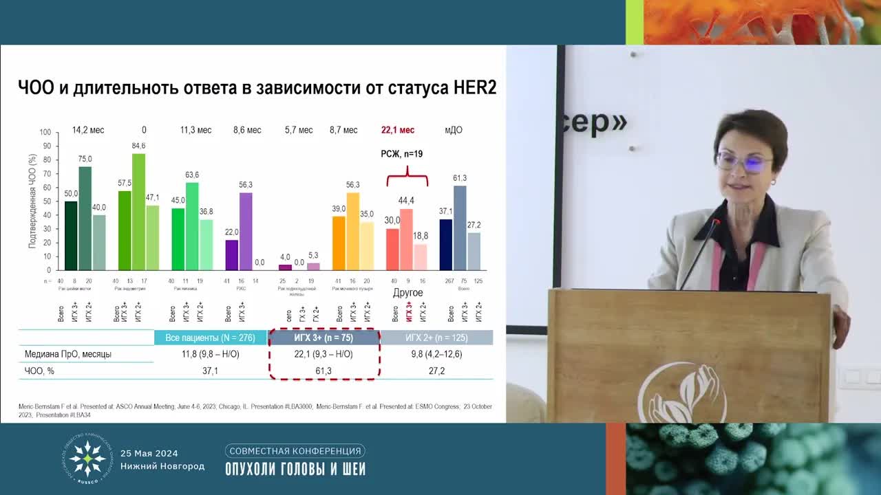 Лекарственное лечение метастатических карцином слюнных желез: химиотерапия и прецизионный подход
