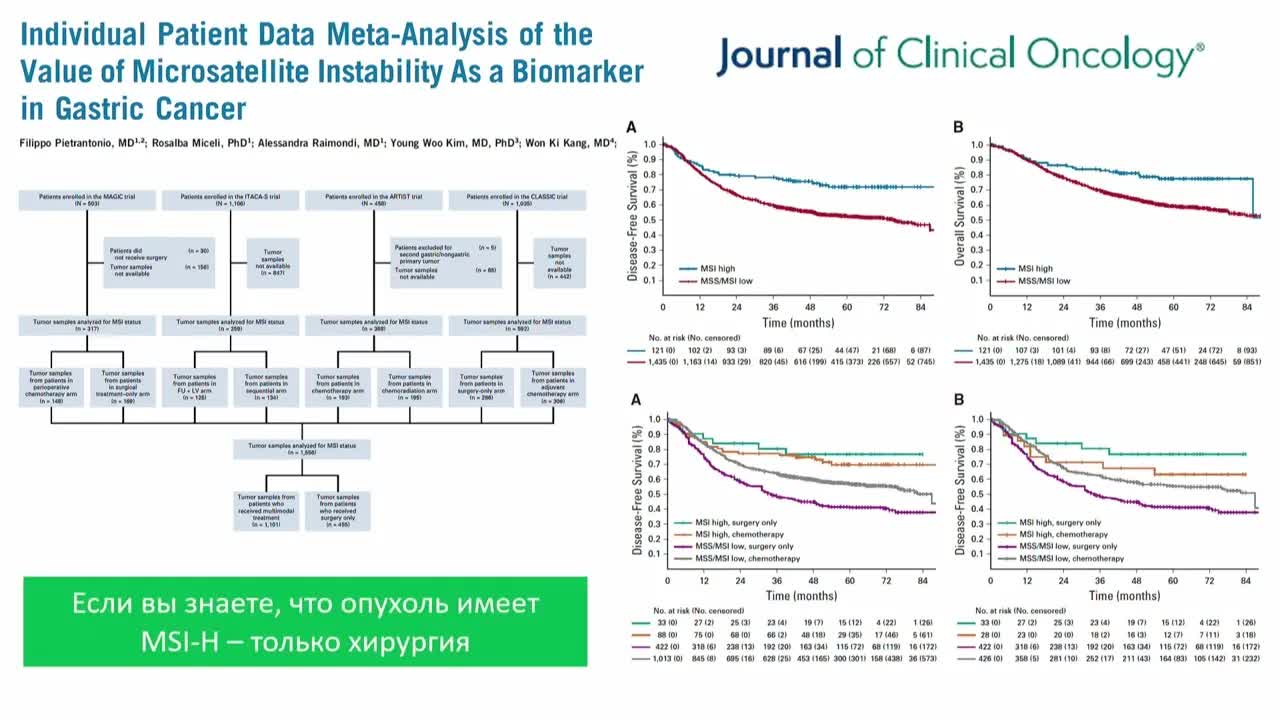 Новое в практических рекомендациях RUSSCO. Опухоли ЖКТ